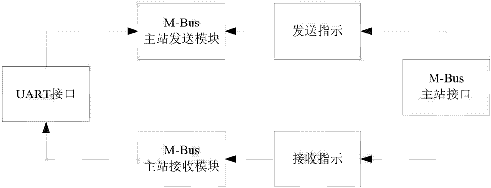 一种M-Bus主机收发装置的制作方法