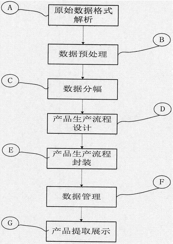 多源定量遥感产品生产集成技术方法与系统与流程