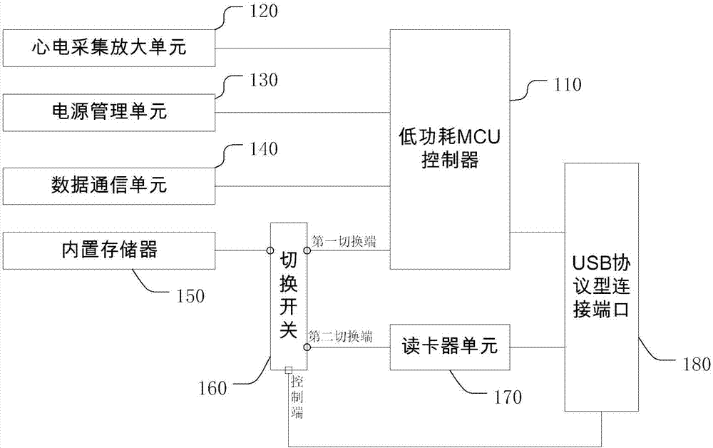 贴附式心电采集存储装置及系统的制作方法