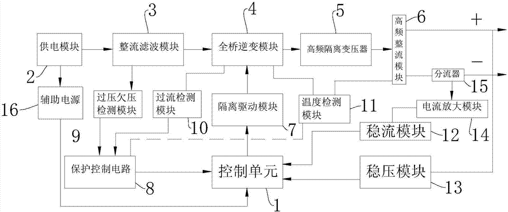 數字調壓振動盤控制器的製作方法