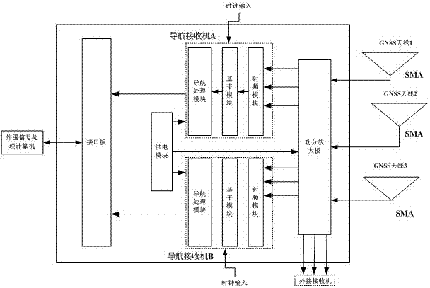 GNSS差分兼容机的制作方法