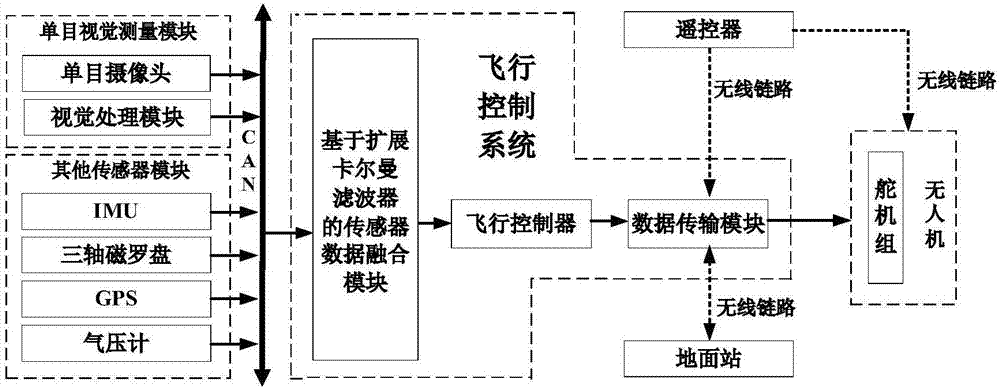 基於合作目標和單目視覺的無人機室內定位系統的製作方法