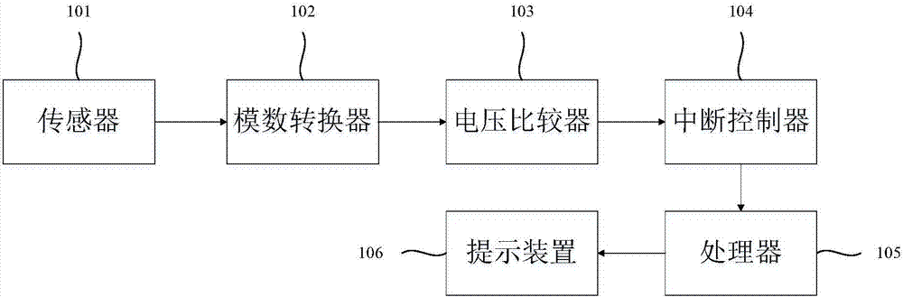 电子设备的自动唤醒系统及电子设备的制作方法