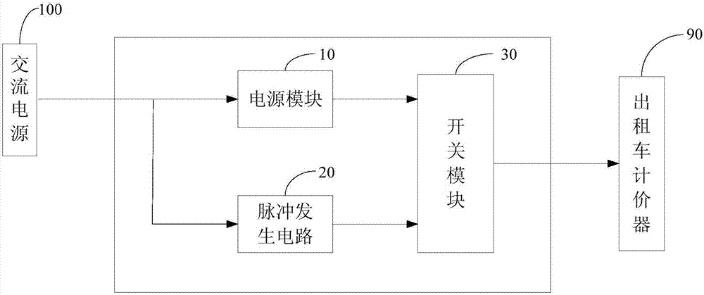 出租车计价器检测设备的制作方法