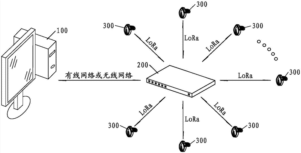 电子手环叫号系统的制作方法