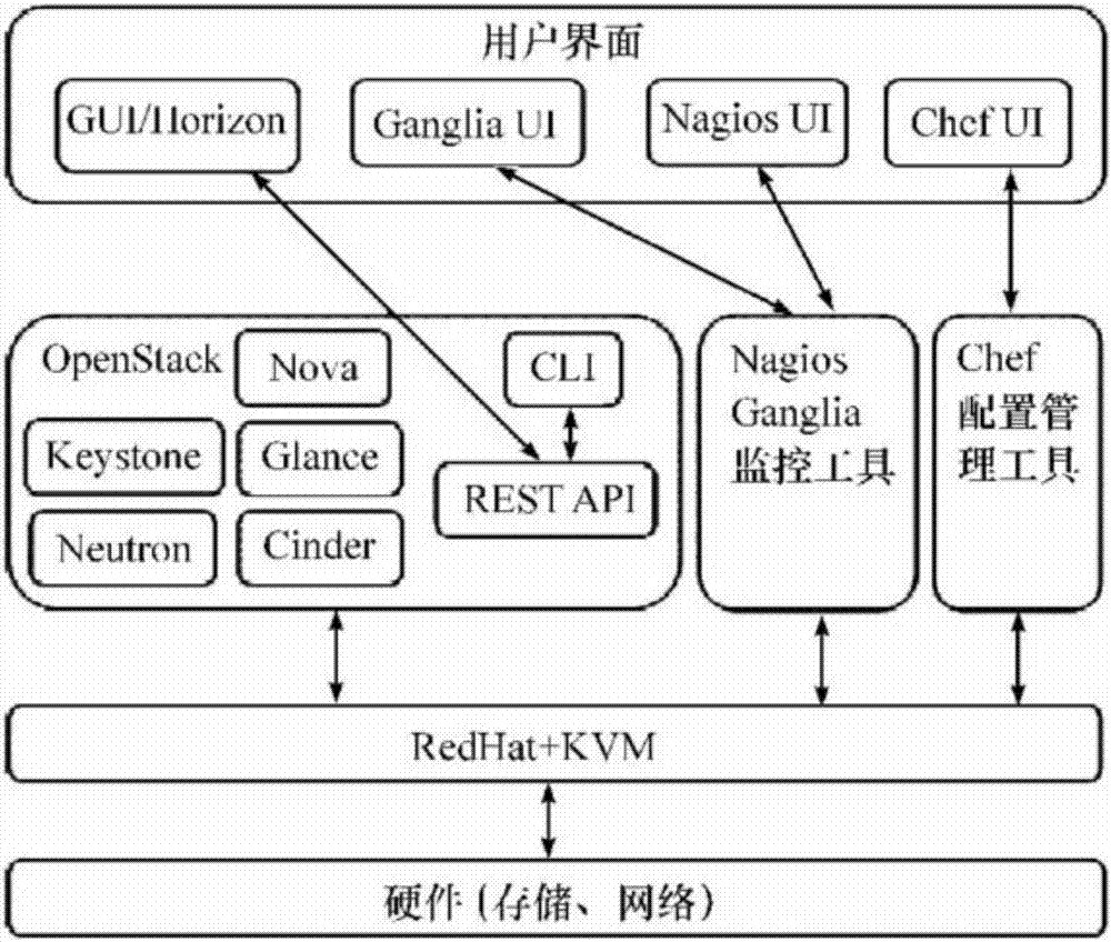 云计算搭建(云计算搭建平台ppt)