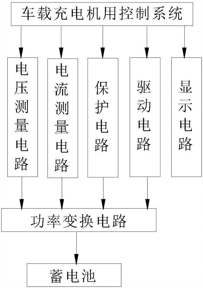 包括充电主回路,其特征在于:控制系统还包括电压测量电路,电流测量