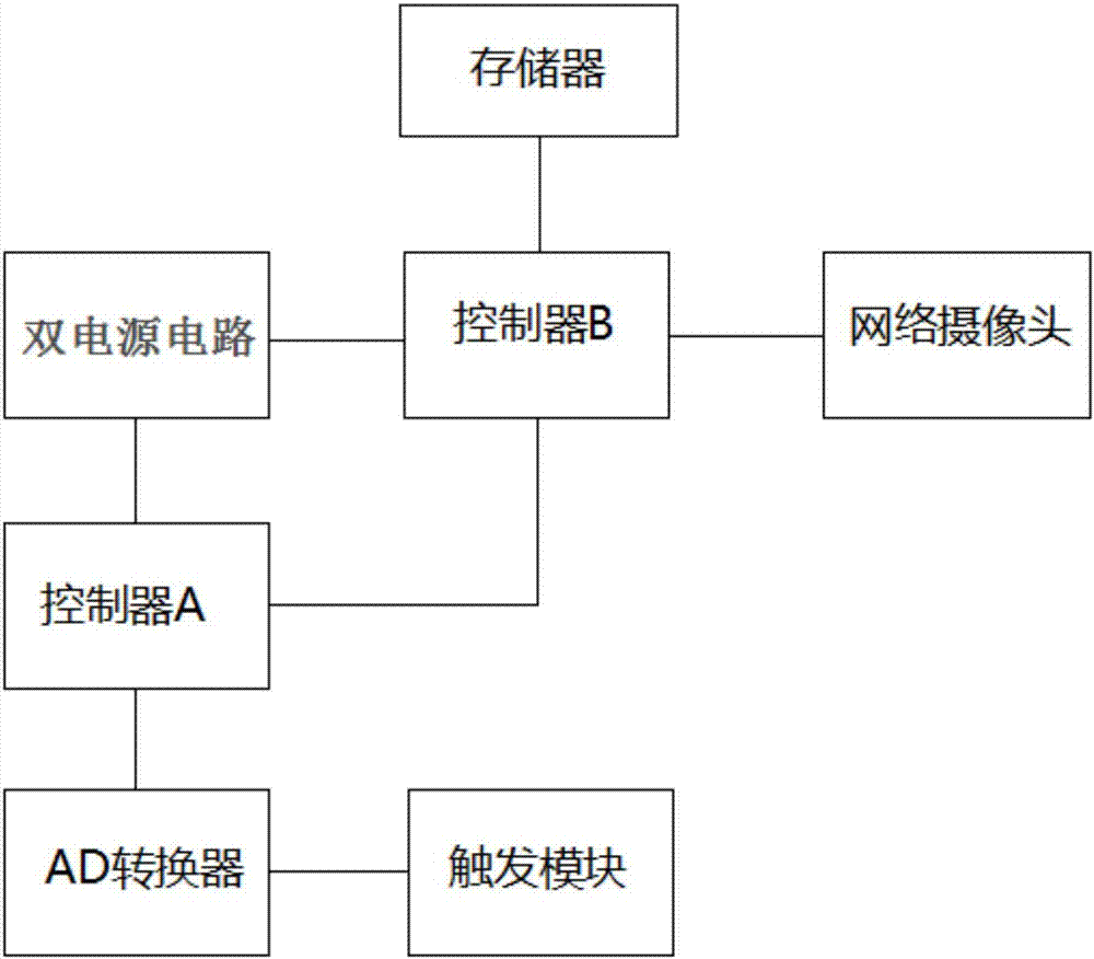 一种双电源网络高清录像系统的制作方法