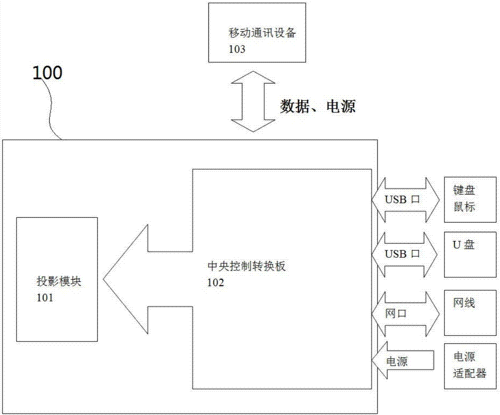 一种移动设备用的投影仪底座的制作方法