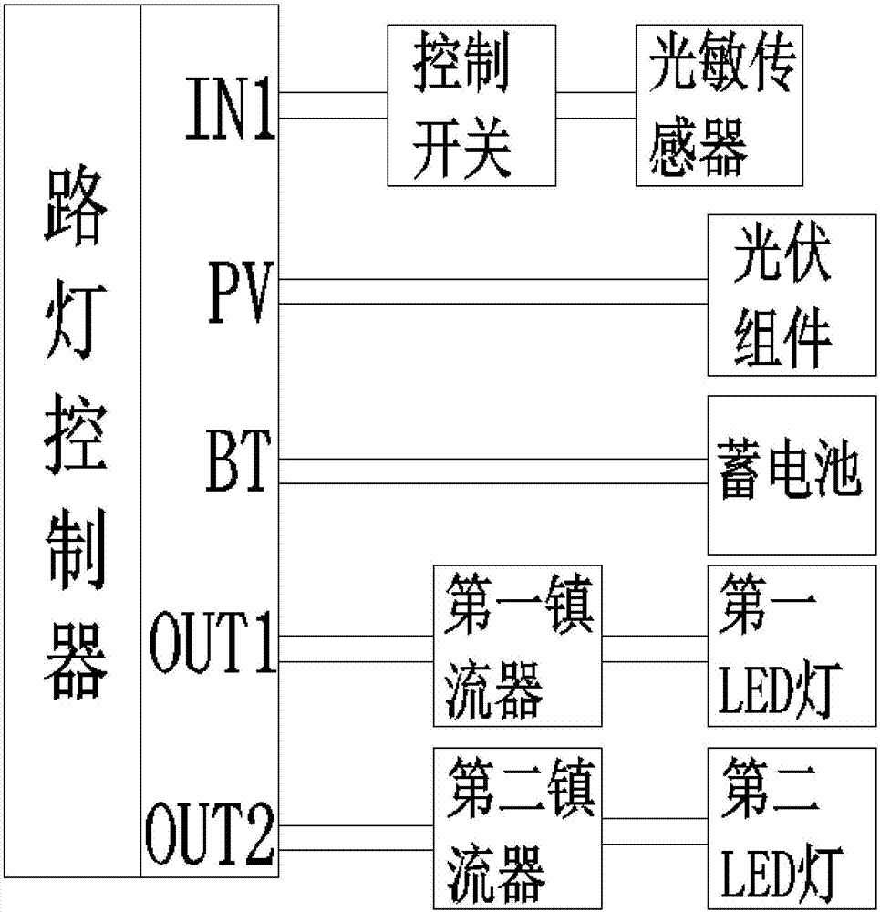 具有自動降功率功能的路燈控制器的製作方法