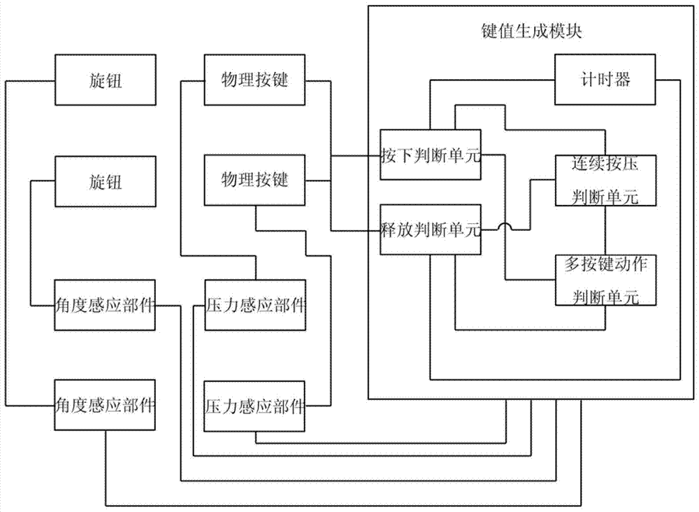 一种按键系统及手表型智能终端的制作方法