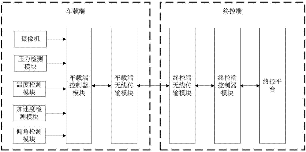 车载称重系统的制作方法