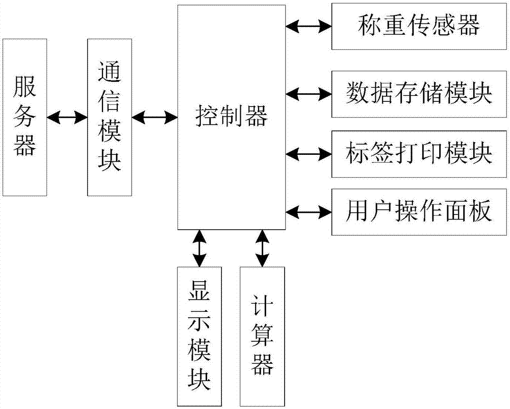 一种具有通信功能的分拣秤的制作方法