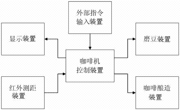 全自动咖啡机原理图图片