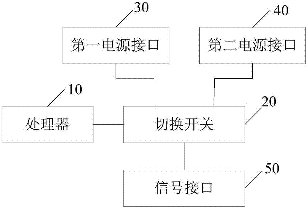 信号转换控制装置及设备测试仪的制作方法