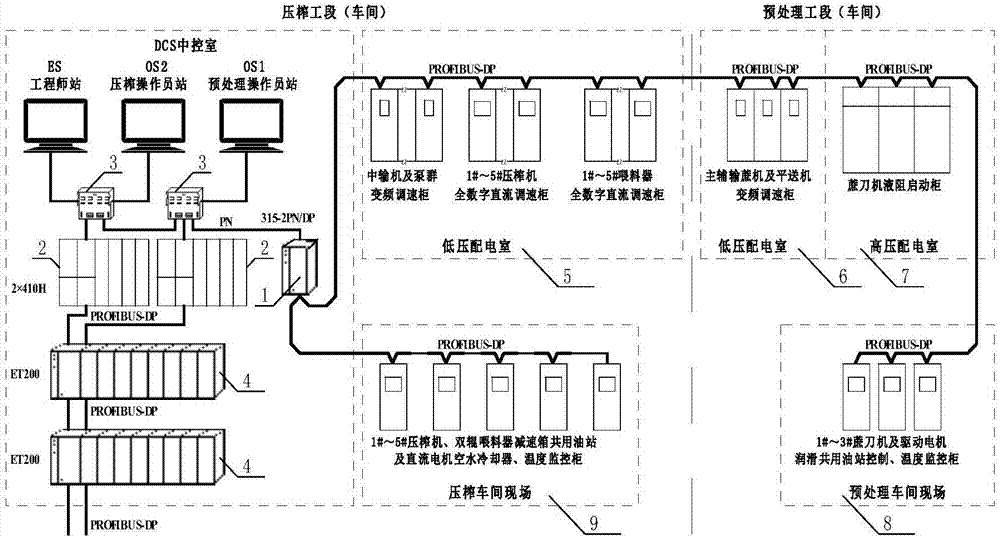 一种甘蔗破碎、压榨及提汁生产线自动控制系统的制作方法