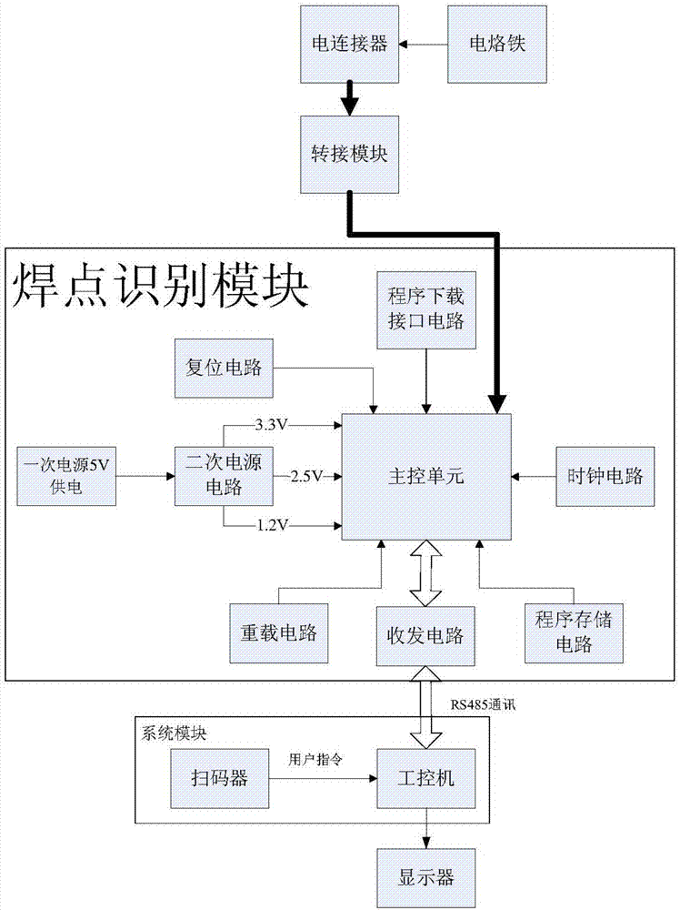 一种电连接器在线焊接检测系统的制作方法