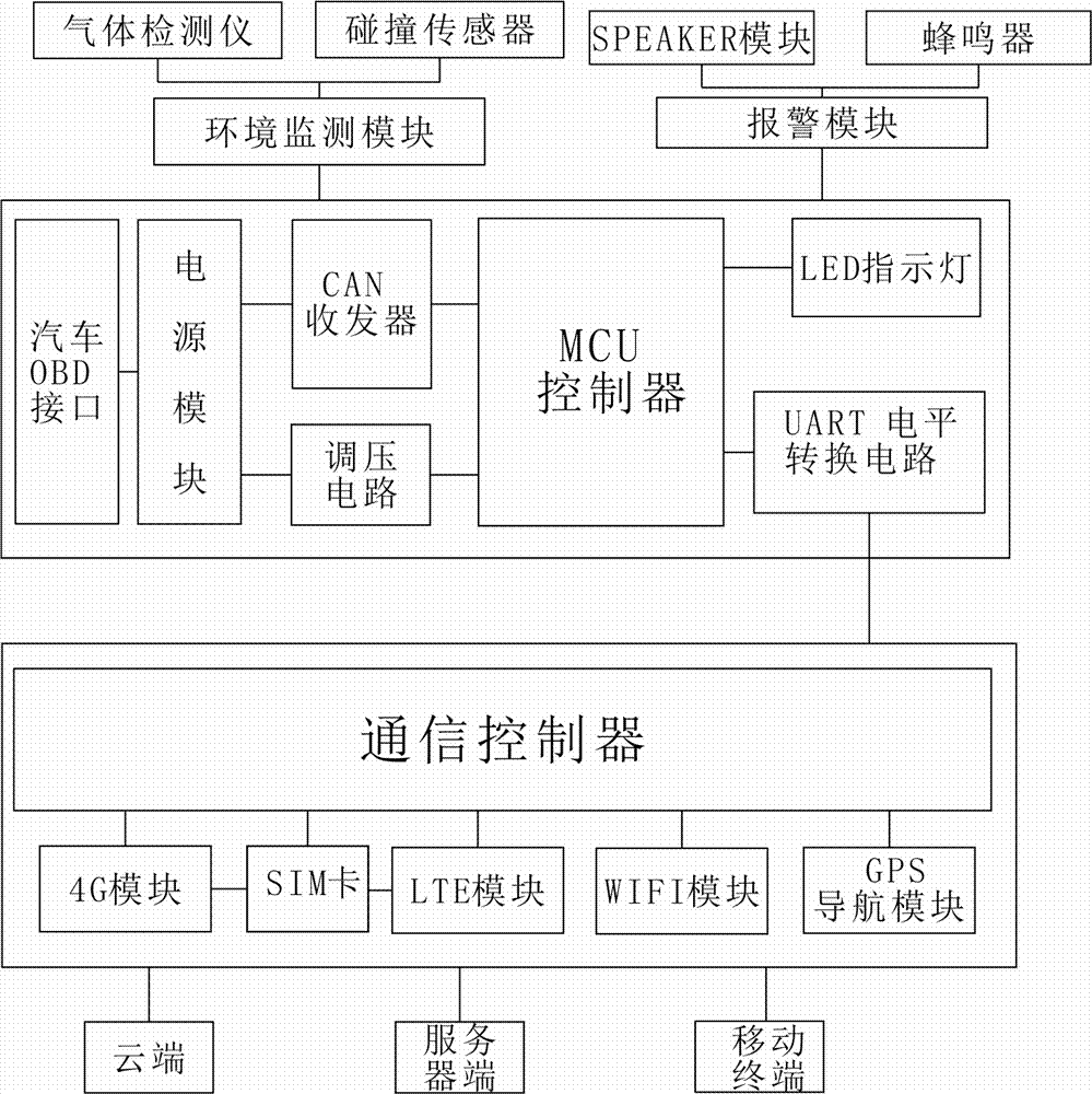 OBD万能跳线原理图图片