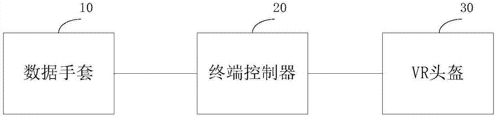 一种数据手套及VR系统的制作方法