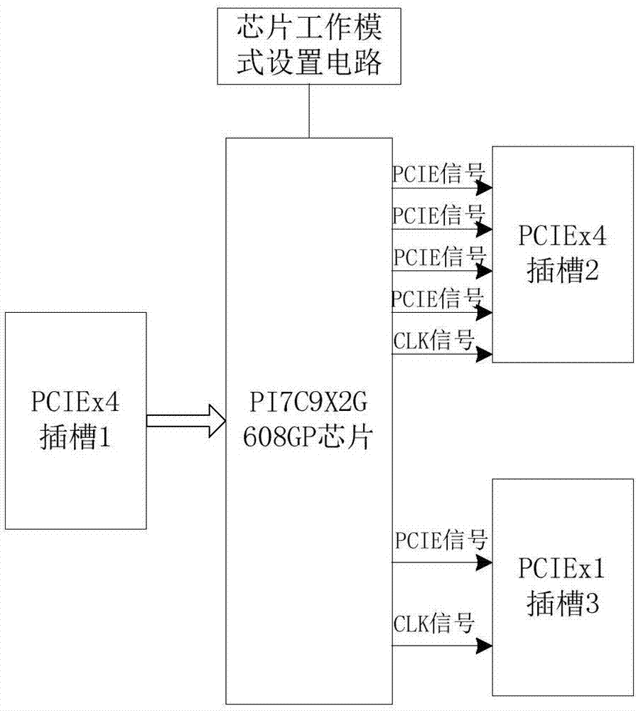 一种扩展设备网口的转接装置及采用该装置的网络设备的制作方法