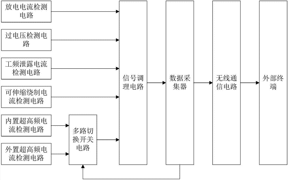 变压器绝缘性检测装置的制作方法