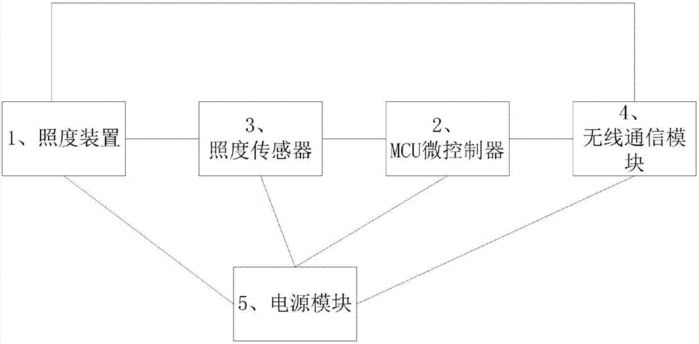 无线智能照度控制装置的制作方法