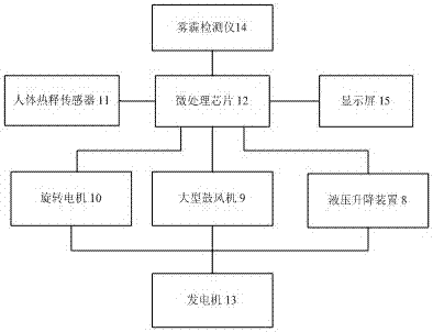 智能抗霾雾化洒水槽罐车的制作方法