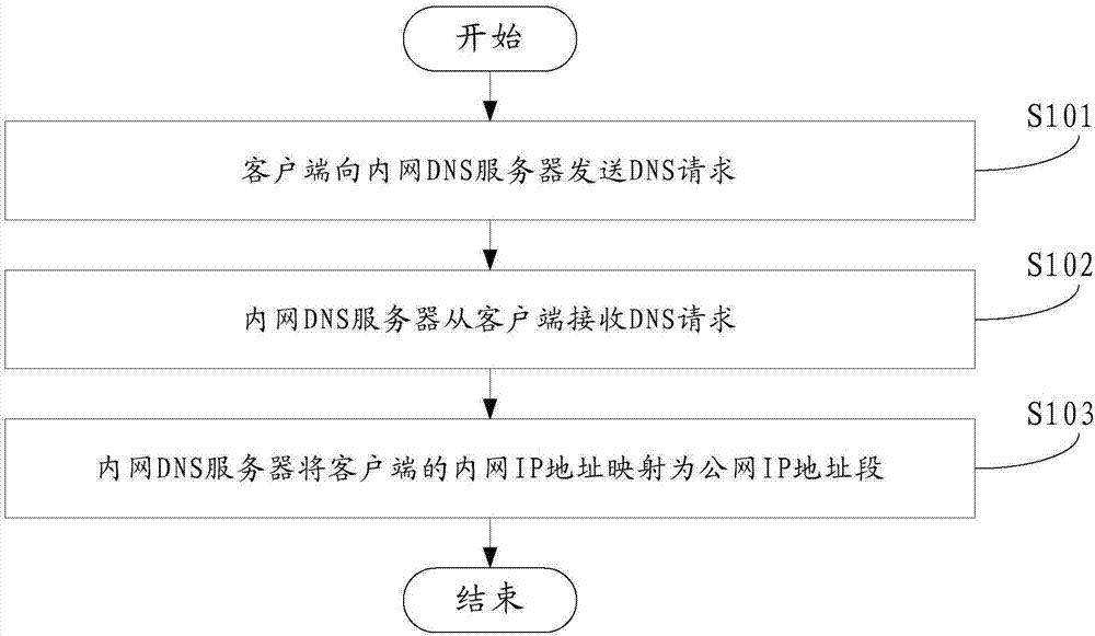 域名解析与IP地址变更：常见问题及解决方法 (域名解析与反查询)