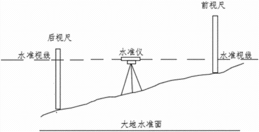 一种在水准测量中确定前后视距相等的装置的制作方法