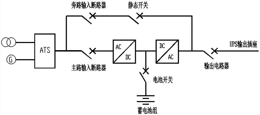 一种共用纯电动底盘电瓶的混合型UPS电源车的制作方法