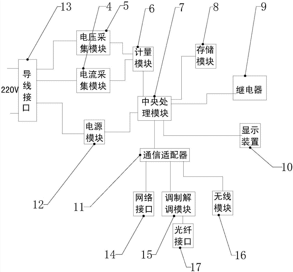 一种多通信通道电能表系统的制作方法