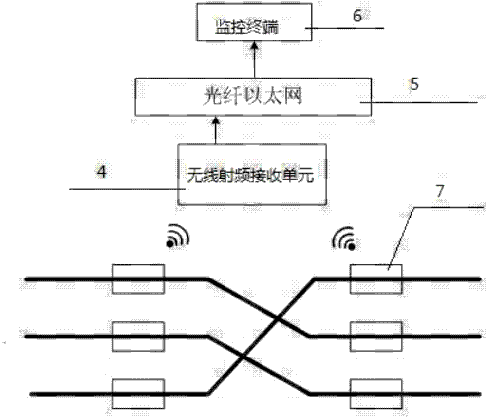 智能一体化电缆线路接地电流在线监测系统的制作方法