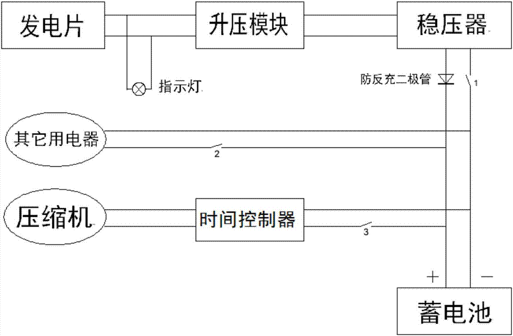 一种夏季汽车高温利用的车内定时制冷系统的制作方法