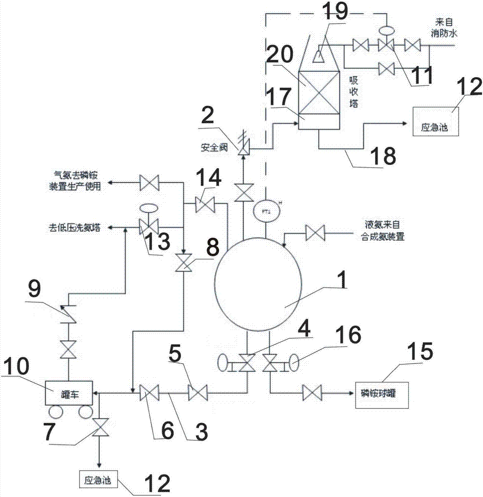 避免排放污染的合成氨液氨球罐的制作方法