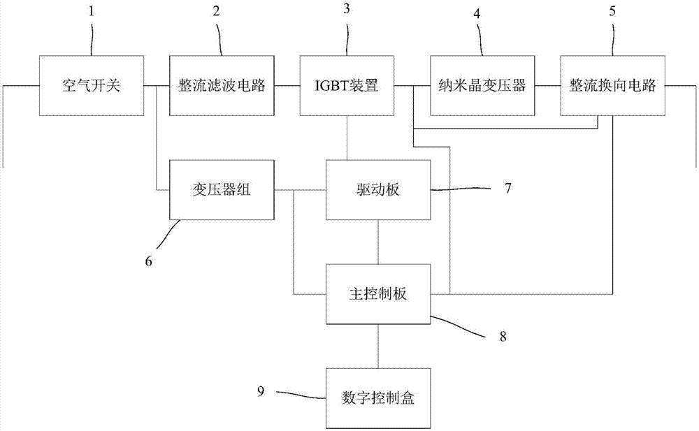 一种高频开关电源的制作方法