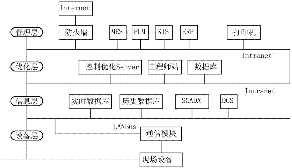 一种扁平式工控系统的制作方法