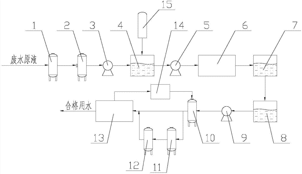 一種關於除鹽水系統的化工廢水除鹽裝置的製作方法