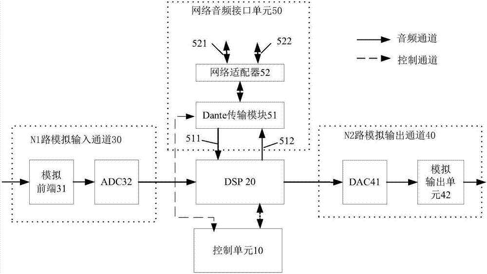 通道可扩展的数字音频处理设备及音频通道扩展系统的制作方法