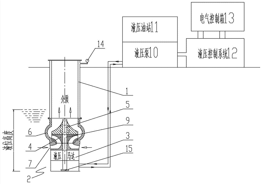 旋流井自控無軸汙水提升泵的製作方法