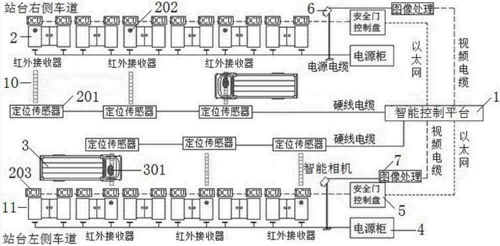 一种快速公交安全门控制系统的制作方法