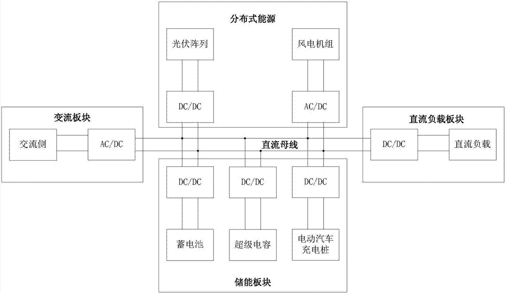 直流微电网结构的制作方法