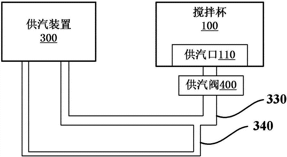 食物攪拌破碎機的製作方法