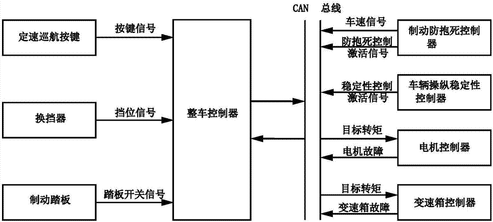 本發明涉及車輛動力系統控制技術領域,更具體地說,涉及一種電動汽車