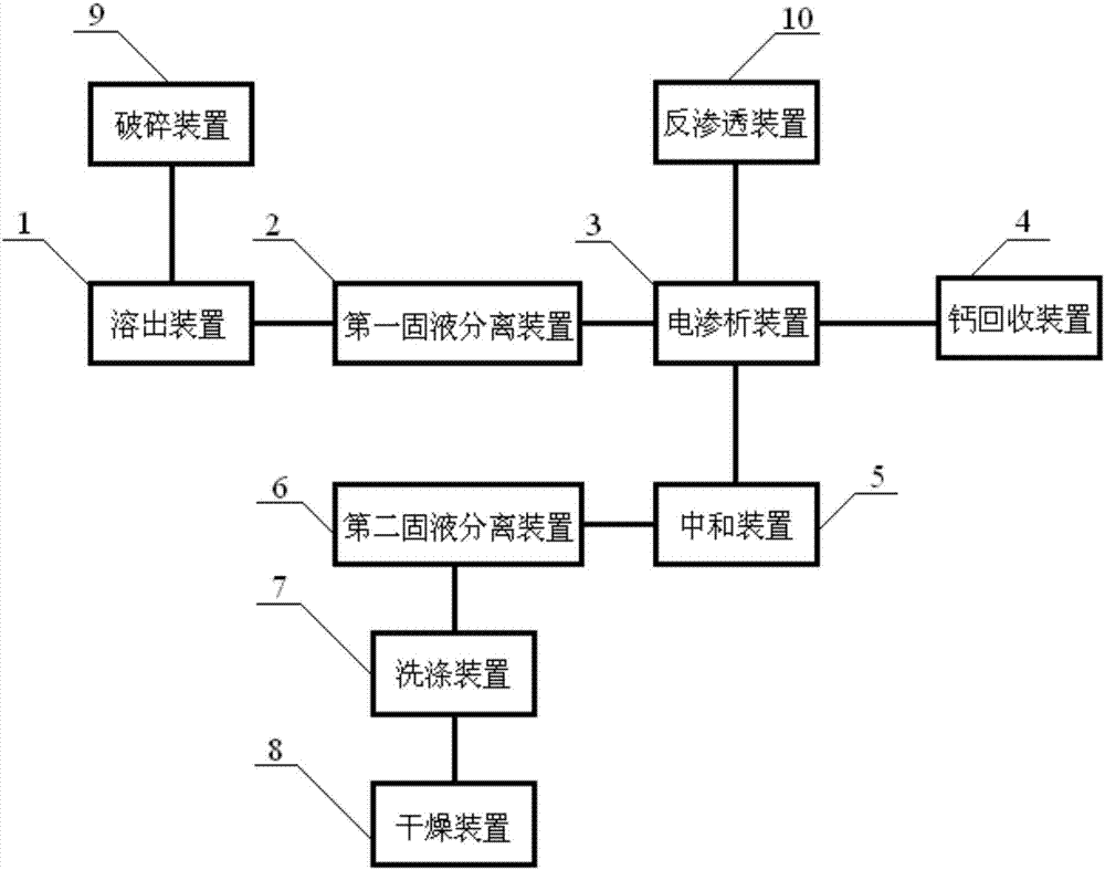 一种从铝业污泥中回收钙和铝的系统的制作方法