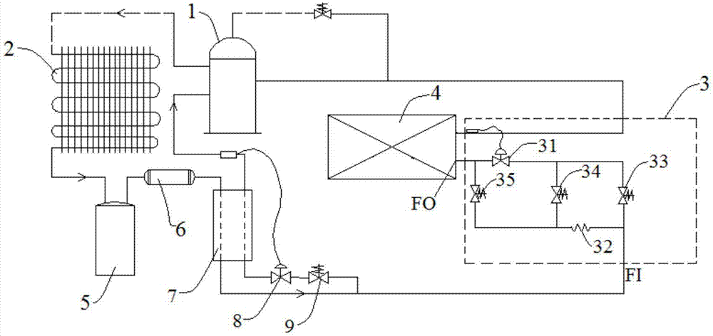 节流机构和制冷系统的制作方法