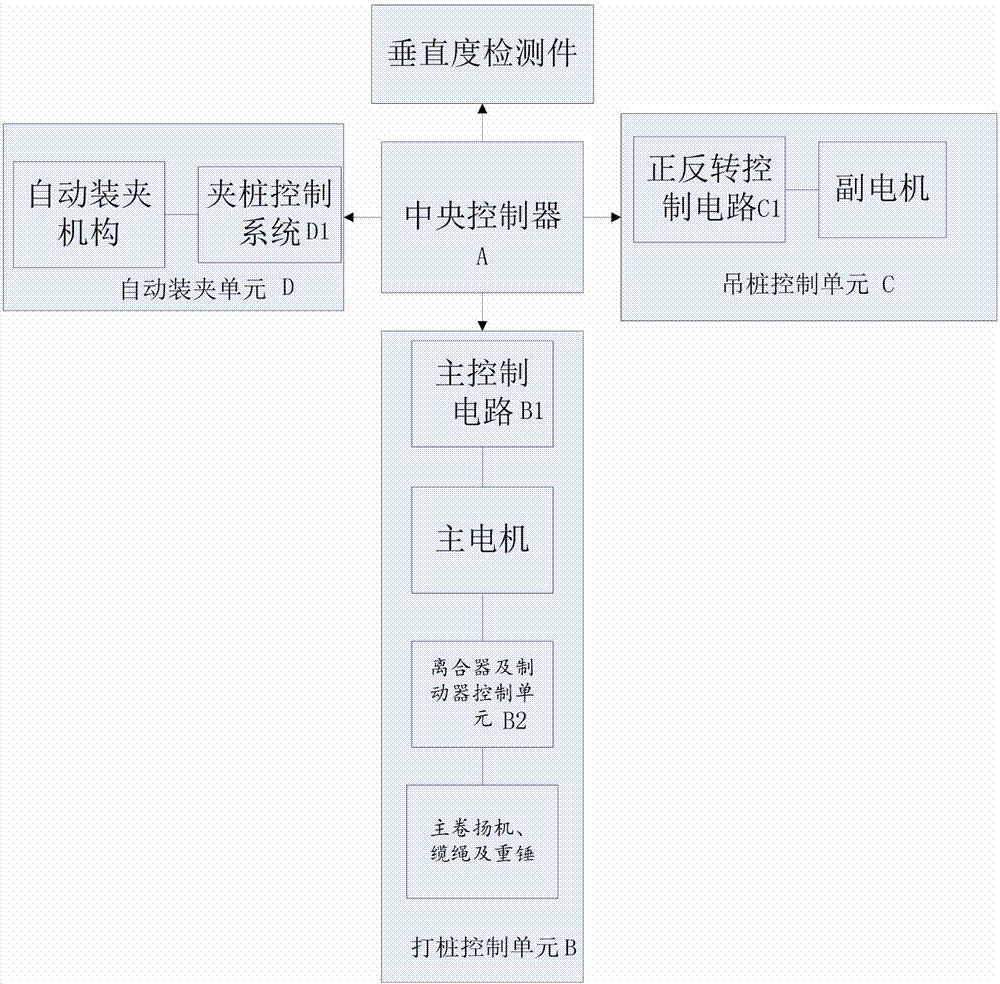 一种多功能自动打桩机的制作方法