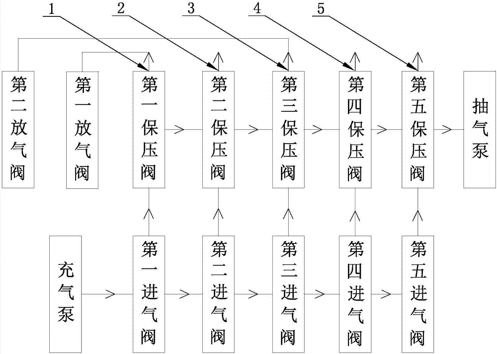 用于充气式床垫的充、放气控制装置的制作方法