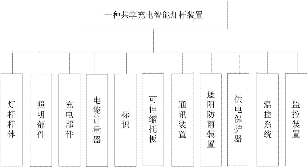 一种共享充电智能灯杆装置的制作方法