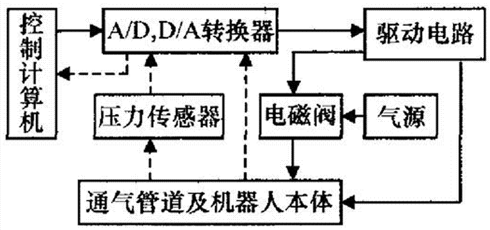 一種氣動機器人電氣控制系統的製作方法