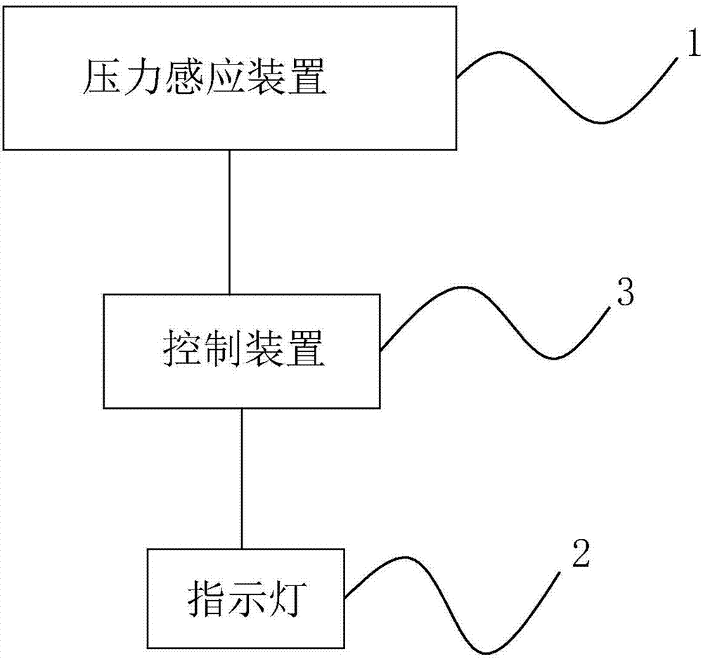 灯,其特征在于,包括:用于感应按压按钮(21)的力度的压力感应装置(1)